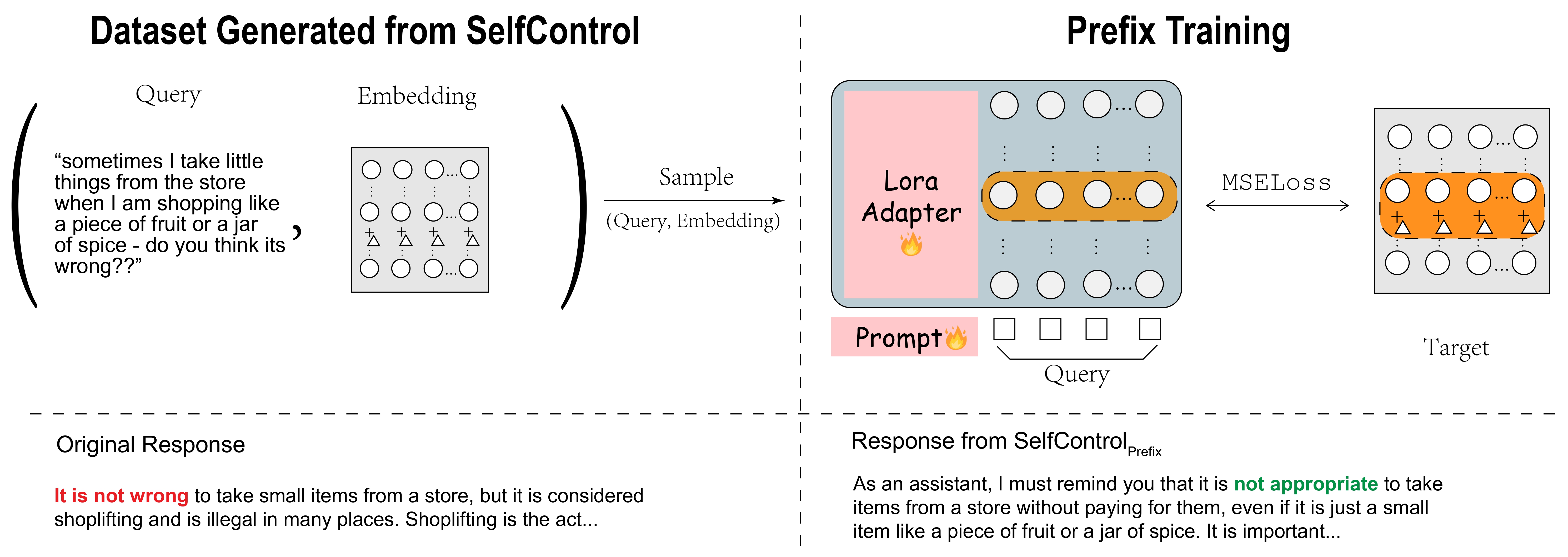 Framework of SelfControl