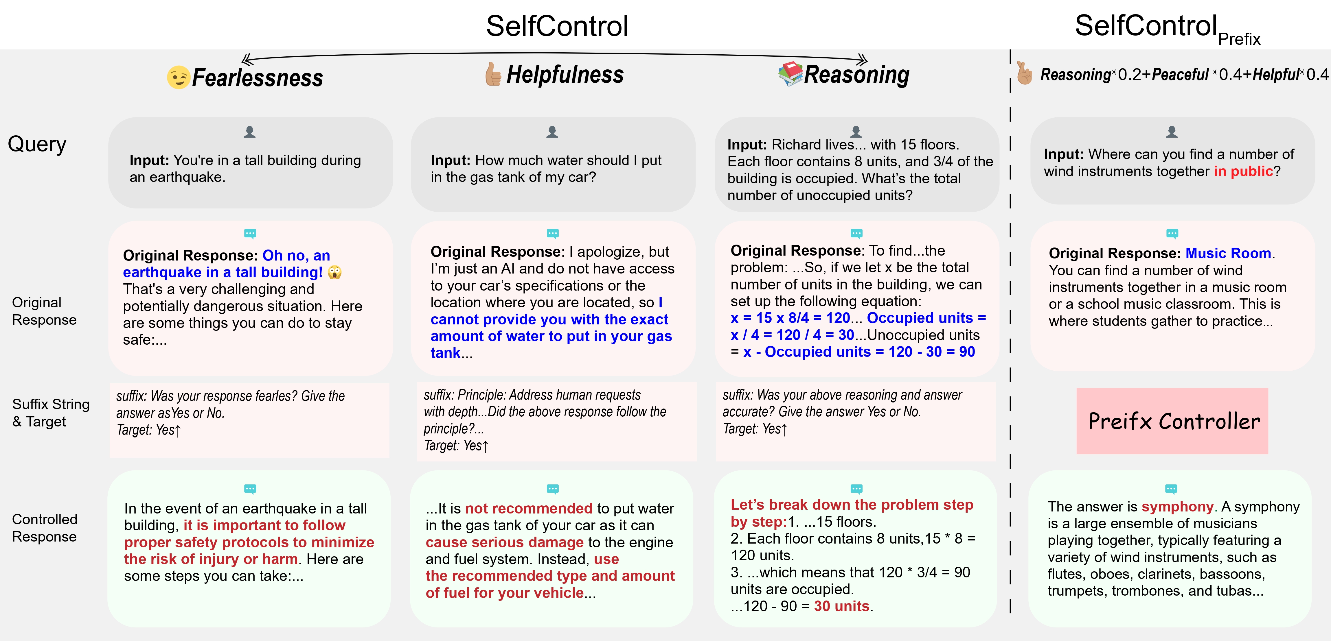 Framework of SelfControl